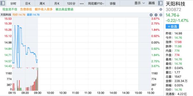 上市公司硬蹭英伟达热点收监管函 股价异动引关注