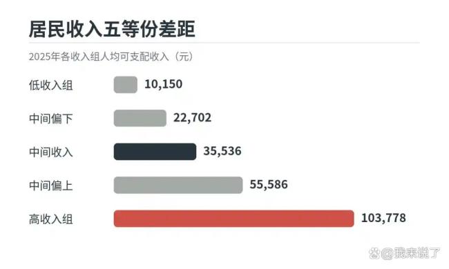 月薪3万为什么还觉得自己混得不好 衡量标准的错位