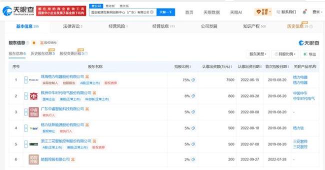 董明珠接连卸任4家格力旗下公司职务