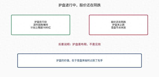 1680亿回购 科技龙头阴跌