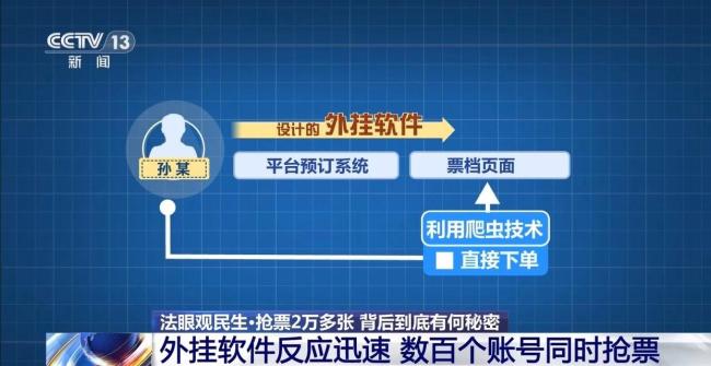 抢票2万张“黄牛”落网 外挂软件作案揭秘