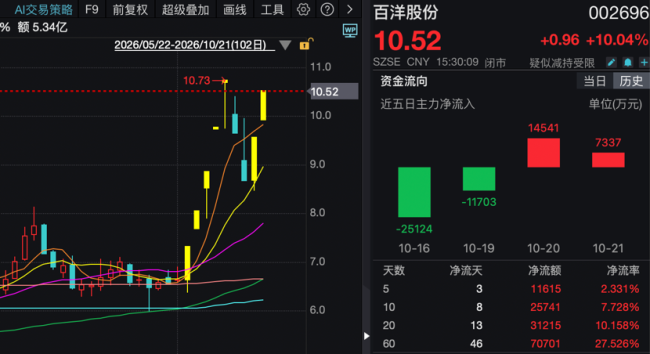 5只个股午间发布紧急公告 水产板块异动引关注