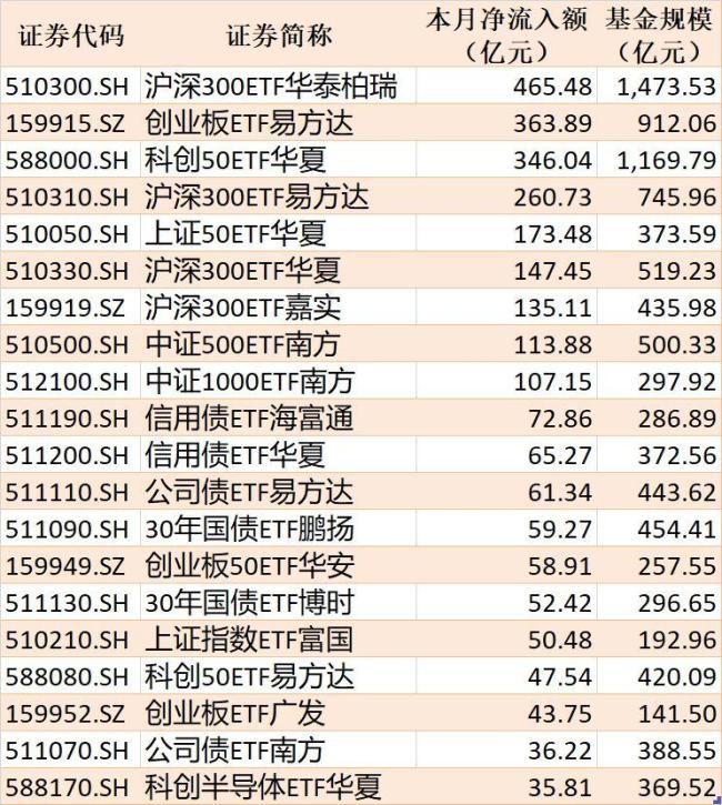 双创指数为何又快速回落了 午后走势分化解析