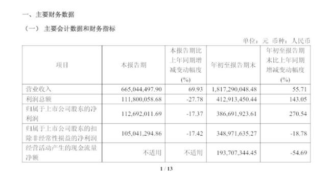 宇树季报:Q3净利环比暴跌49.55%