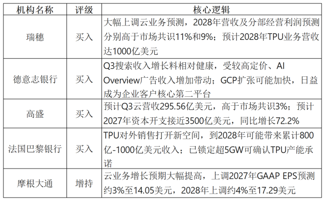 透视谷歌三季报 增长与投入的平衡挑战