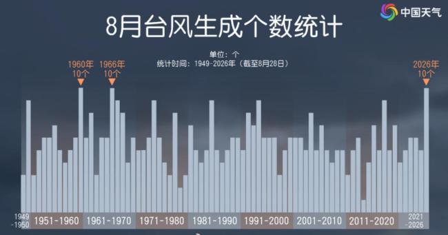 今年台风为什么这么多 厄尔尼诺推手作用显著
