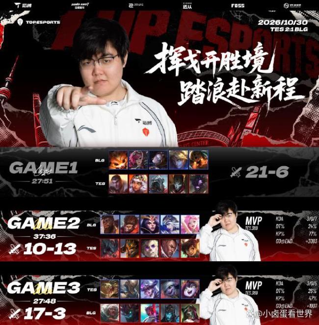 BLG瑞士轮生死战现状 悬崖边的绝地反击