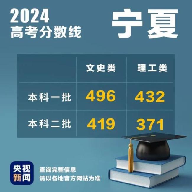 2024高考录取线发布 高考分数线与录取线分别是多少？