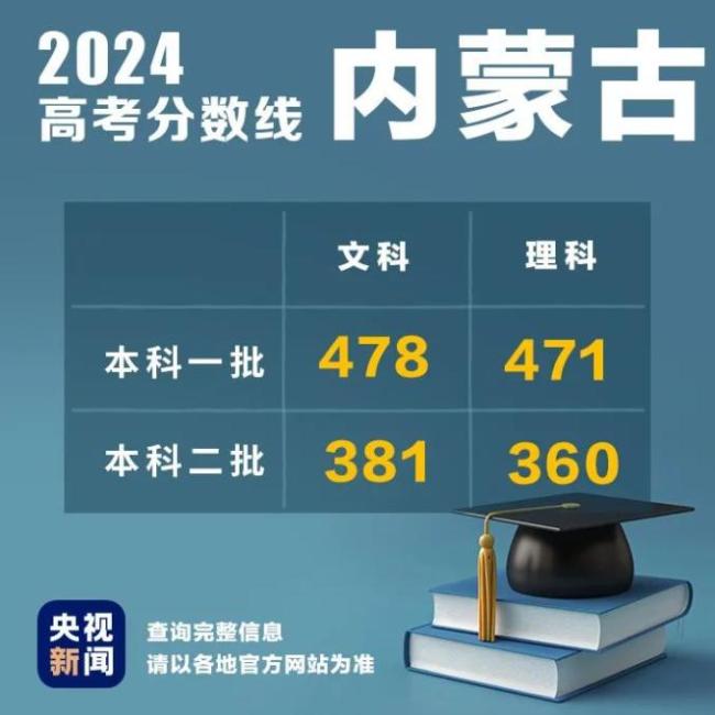 2024高考录取线发布 高考分数线与录取线分别是多少？