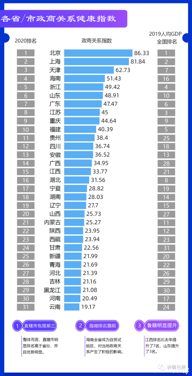 中国山高排行_中国各省男性身高前十排行,东北三省纷纷上榜,山东位居第一