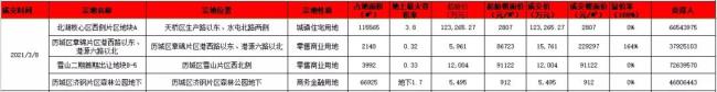 济南迎来春节后首场土地拍卖4宗土地出让远洋、济南城建、山东炼化能源集团拿地