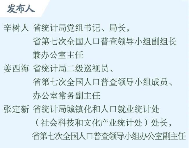 第一次各省的人口普查_人口普查各省人口排名