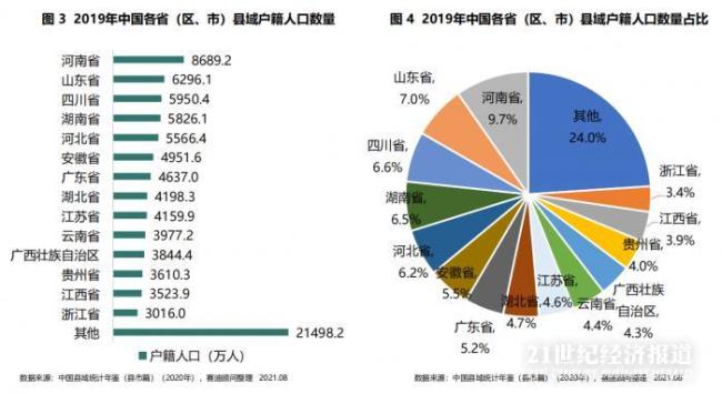 四川省人口2021