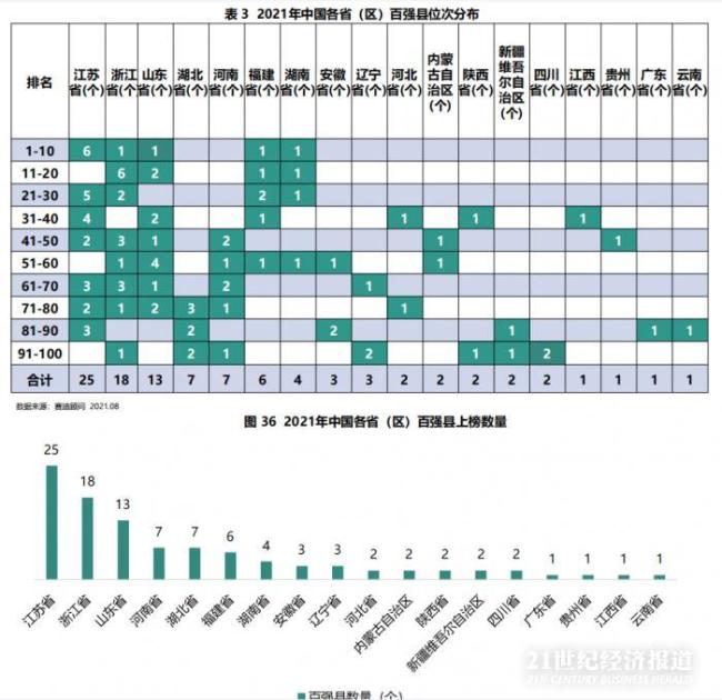 江苏2021各县gdp_2021年一季度江苏各市GDP出炉 苏州保持领先,镇江增速抢眼