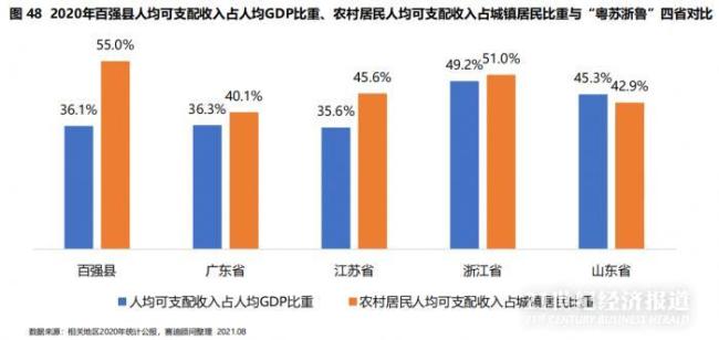 江苏人均可支配收入占gdp_人口与去库存政策拐点之后,居民加杠杆支撑楼市能否持续(2)