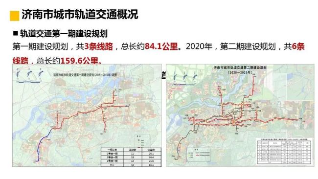 济南将再建21个大型TOD城市综合体，主要分布在东强、中优、西兴片区