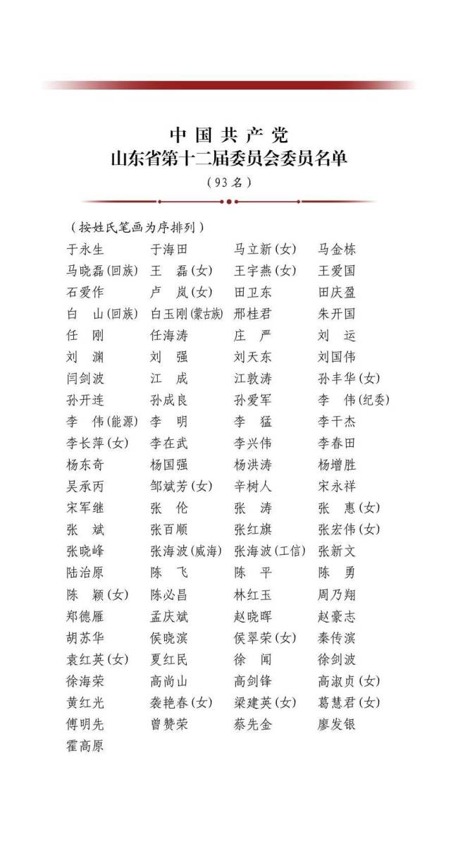 中国共产党山东省第十二届委员会委员名单公布