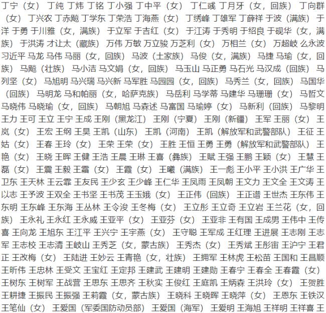 中国共产党第二十次全国代表大会代表名单公布，共2296名