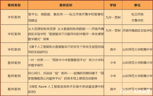 山东师大基础教育集团3所学校、6个案例获评济南市2022年智慧校园示范校和应用典型案例