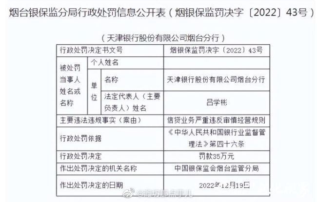 信贷业务严重违反审慎经营规则，天津银行烟台分行被罚35万元