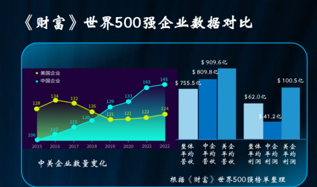 火狐电竞 直播 火狐电竞官方网站周云杰：中国管理未来可期(图3)