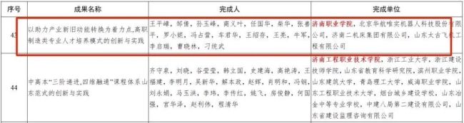 济南职业学院一教学成果荣获2022年职业教育国家级一等奖