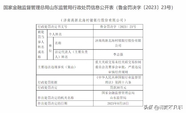 涉违规放贷等行为，济南三家村镇银行接罚单