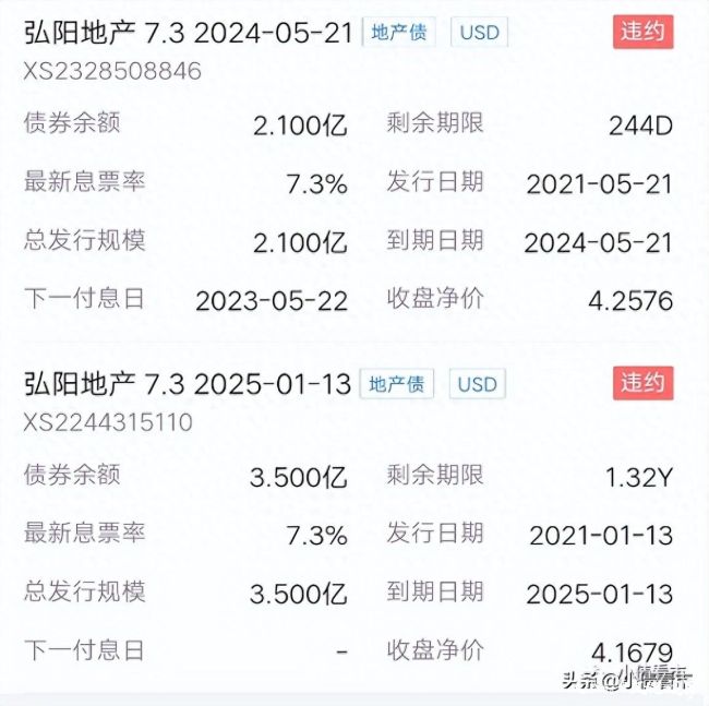 YOO棋牌官方弘阳地产2亿美圆债失信行业穷冬下财政状态连续逆转(图1)