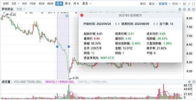 罗欣药业2.jpg