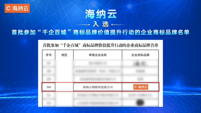 国家知识产权局公示首批参加“千企百城”商标品牌价值提升行动的商标品牌名单，海纳云上榜_山东站_中华网
