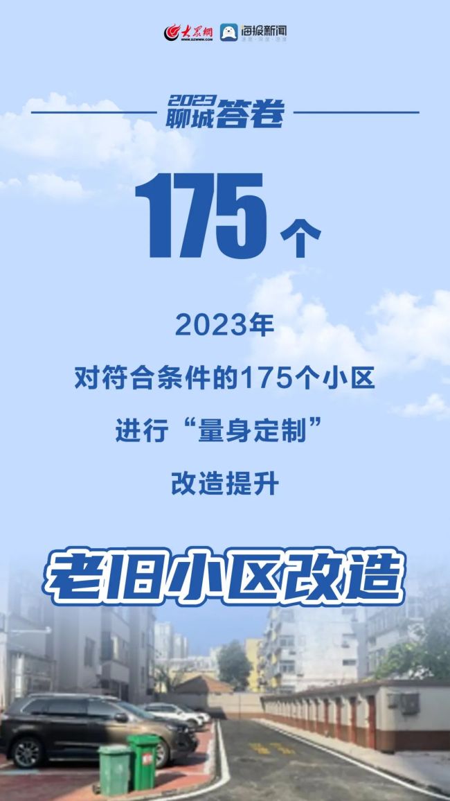 2023，聊城答卷！