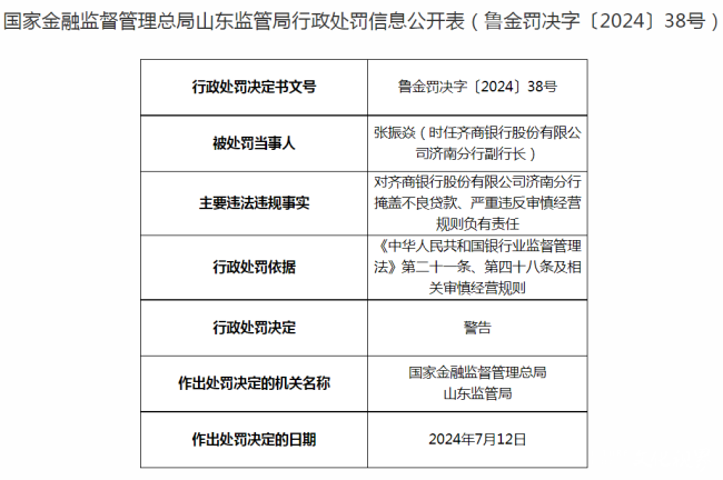 因掩盖不良贷款严重违反审慎经营规则，齐商银行济南分行被罚50万元