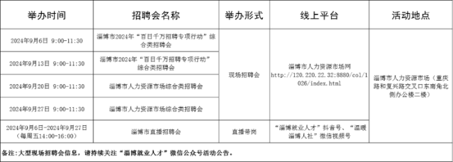 85场！9月淄博各级人力资源市场招聘活动计划公布