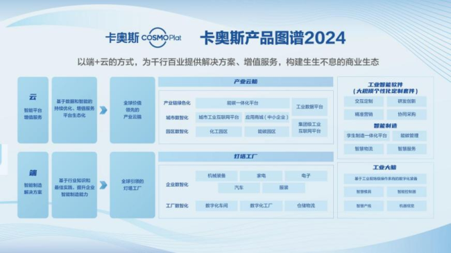 电竞竞猜官网登录行业唯一卡奥斯入选2024年财富中国最具社会影响力的创业公司(图3)