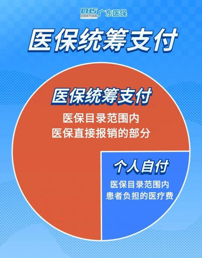 医保统筹支付、个人自付、个人自费分不清？看过来