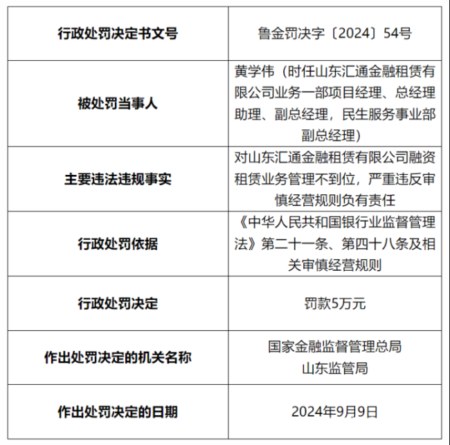 因融资租赁业务管理不到位，山东汇通金融租赁有限公司被罚40万元，相关责任人同时被警告并处罚款