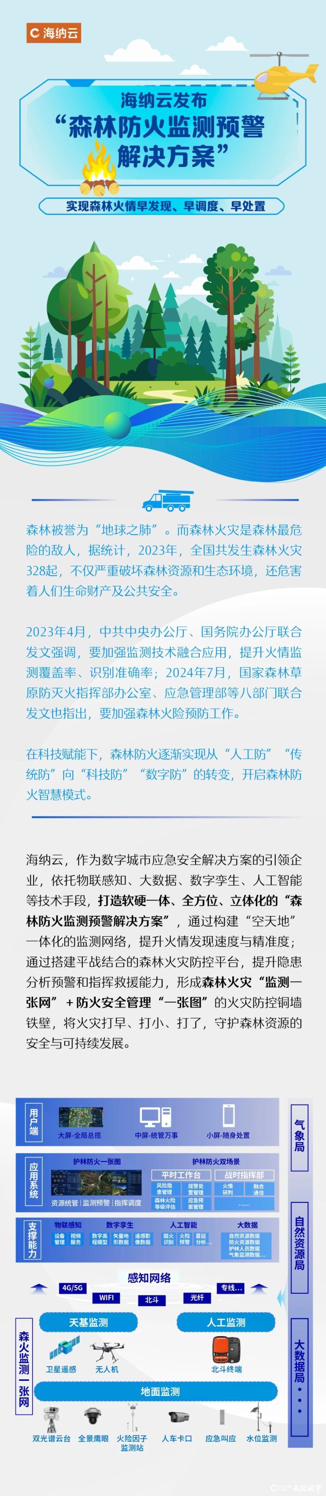 用科技守护绿色生命线——海纳云发布“森林防火监测预警解决方案”