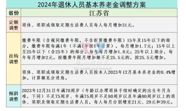 国家确定2025年退休人员养老金将迎21连涨，五类人员能多涨？