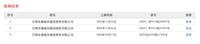 日照东港城投票据逾期余额达2.14亿元，此前曾多次被法院列为被执行人