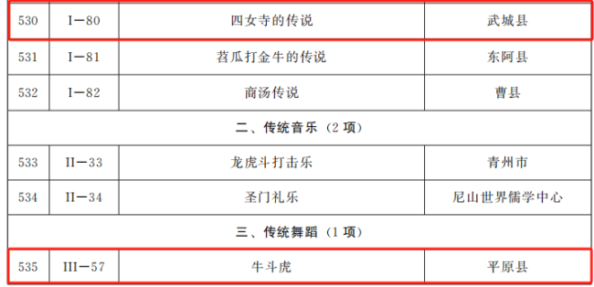 德州7+10上榜！第六批省级非遗名录公布