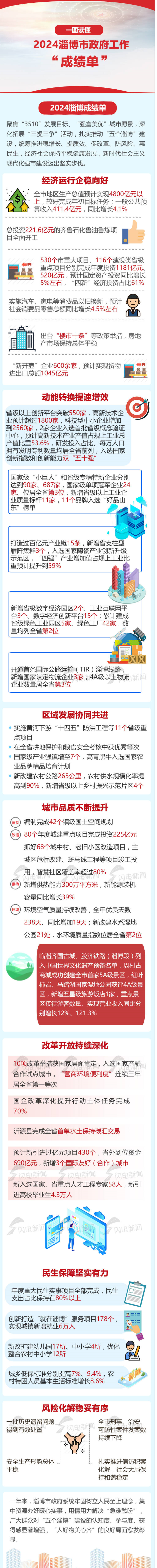 一图读懂2024淄博市政府工作“成绩单”