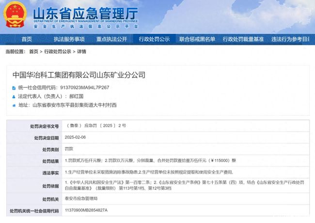 因违反安全法规，中国华冶山东矿业分公司被罚款115000元