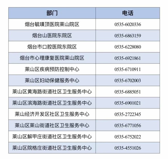 超实用！一键get烟台市莱山区2025年最新最全便民通讯录