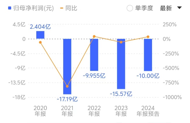 来源：同花顺