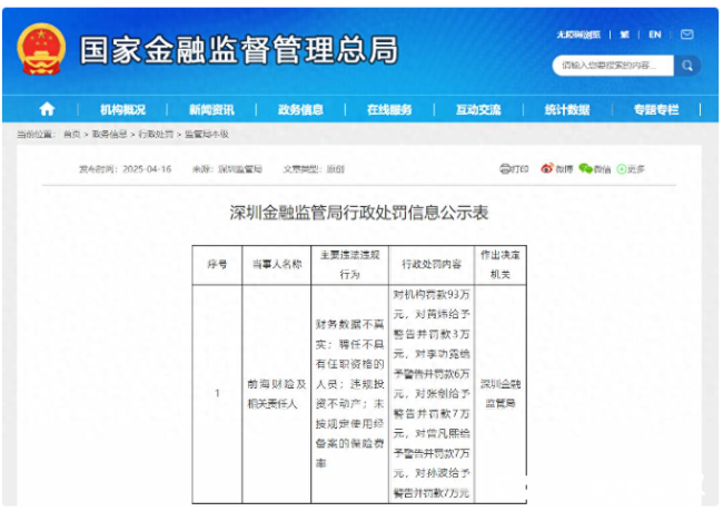 因存在多项违法违规行为，前海财险被罚123万！