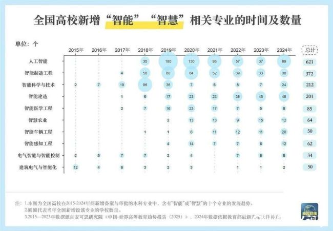 高校专业6.jpg