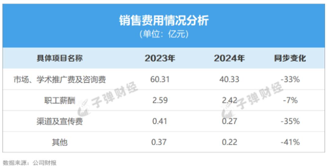年报愈发“难看”——商誉暴雷、营收创十年新低，步长制药陷“中年危机”？