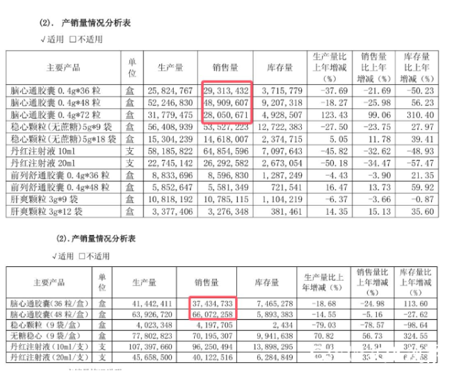 年报愈发“难看”——商誉暴雷、营收创十年新低，步长制药陷“中年危机”？