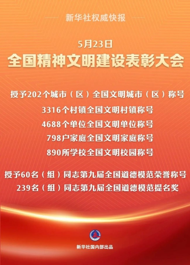 官宣：枣庄滕州，全国文明城市！