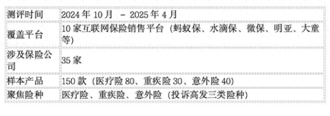 产品名称名不副实、信披不全面、“紧迫感”营销……蚂蚁保等公司遭上海消保委点名